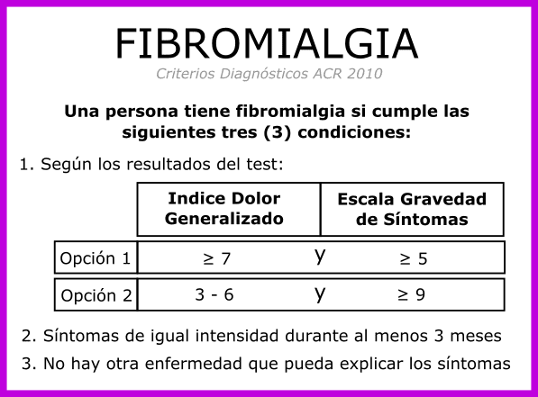 test fibromialgia - ACR2010